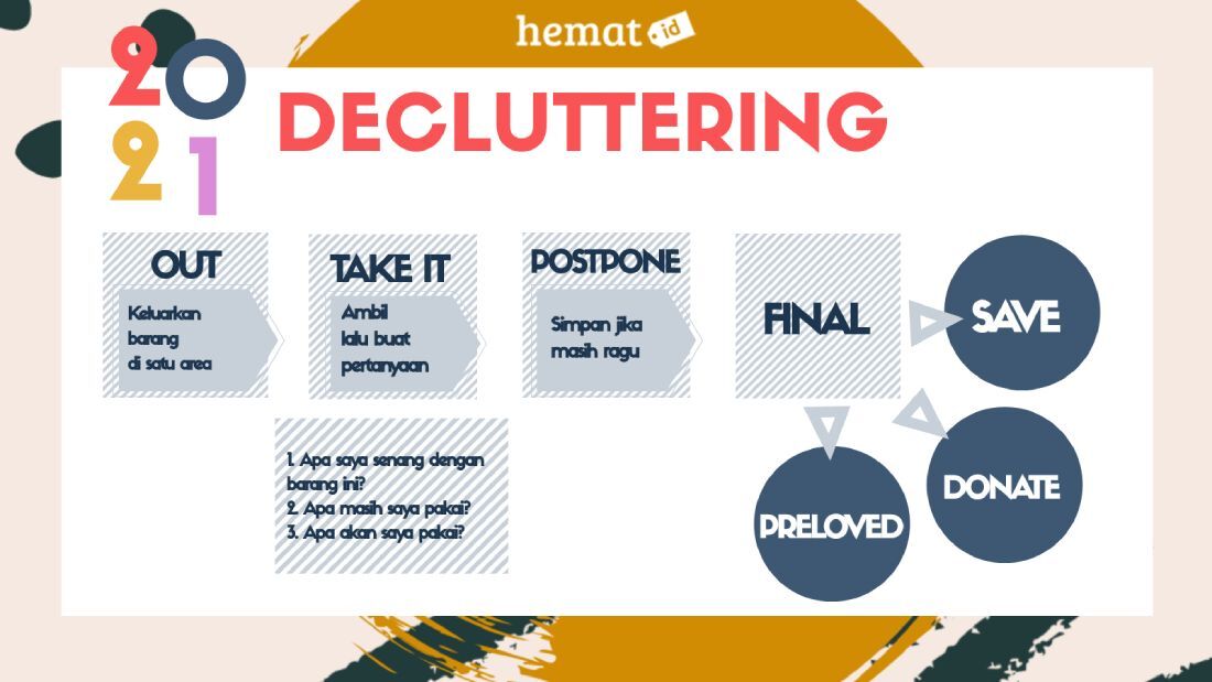 Tips Mengisi Waktu Luang Saat di Rumah - Artikel Tips Belanja Hemat